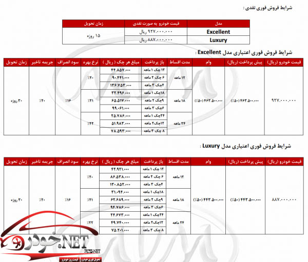 فروش تیگو 5